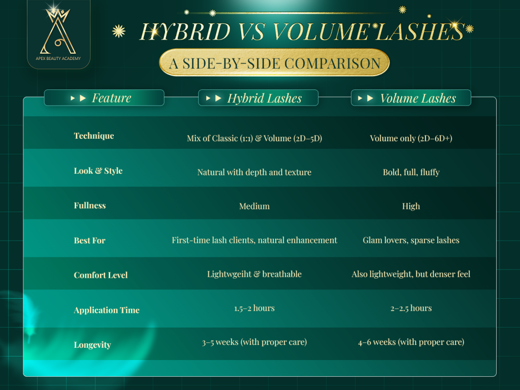 Hybrid vs Volume Lashes