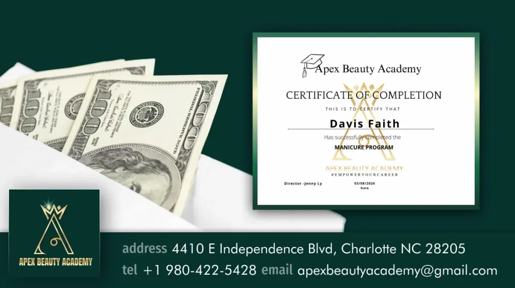 Apex Beauty Academy Manicure Program certificate next to hundred dollar bills, showing the financial reward of a short-term course to increase income.